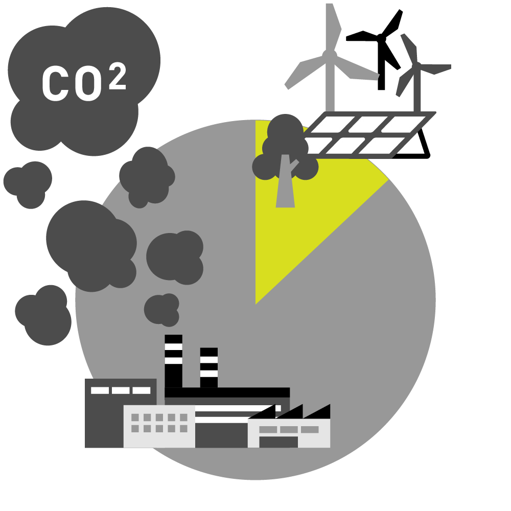 CO2