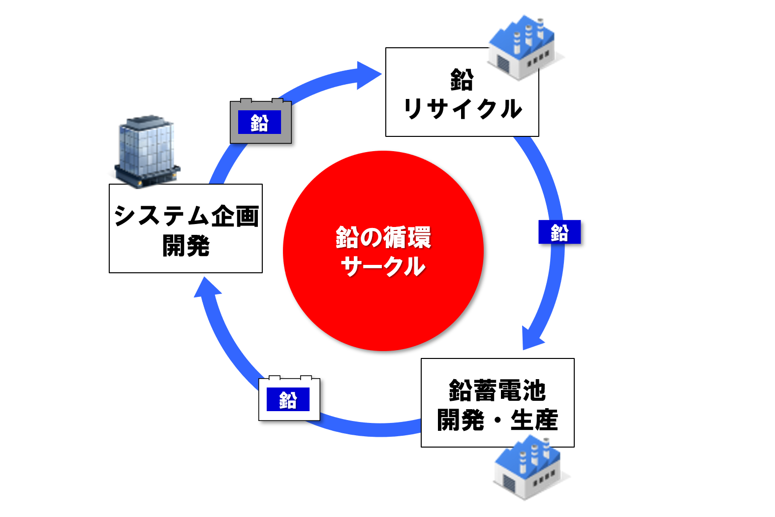 サークル図300x200