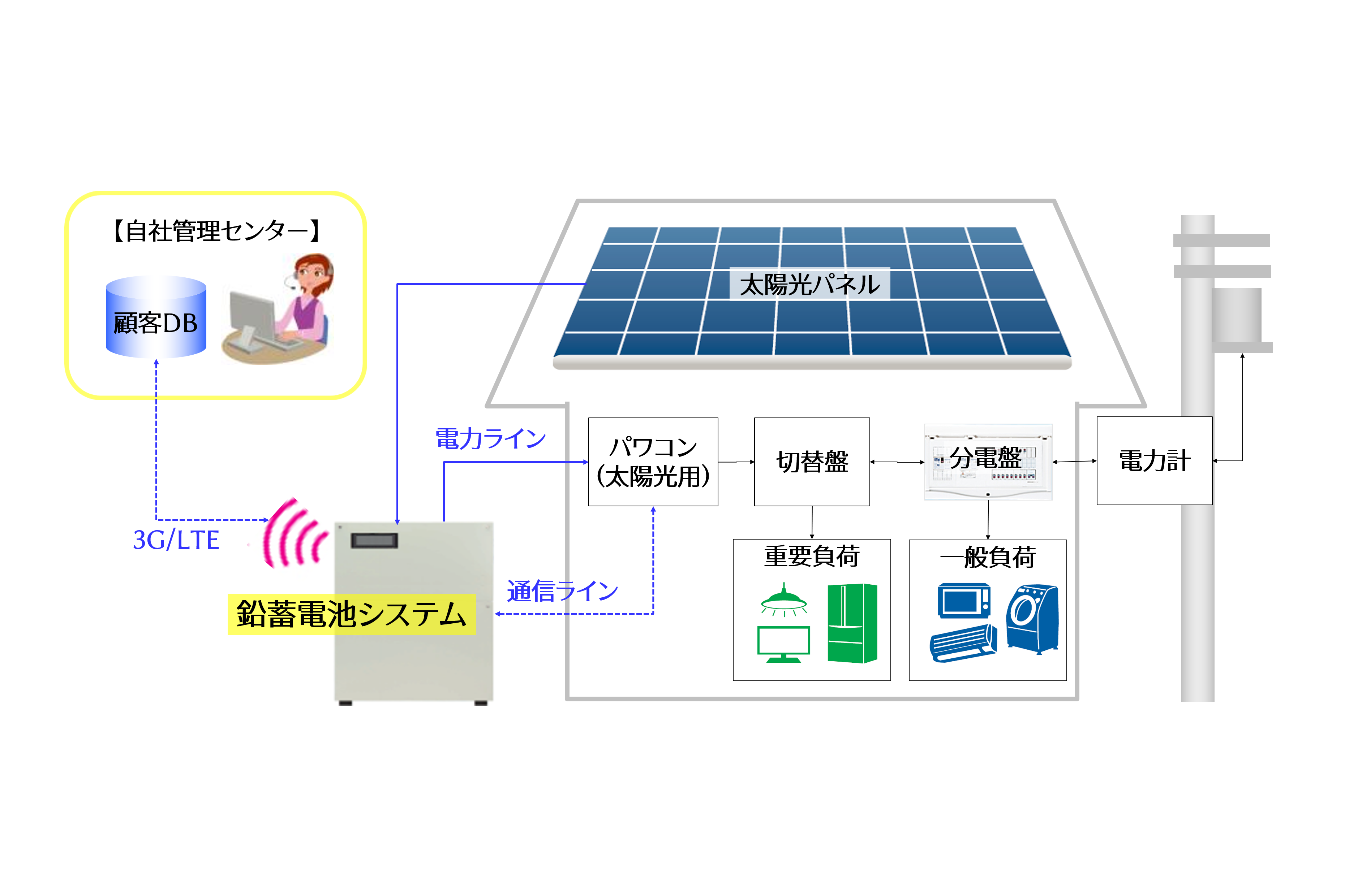 新システム図300x200用