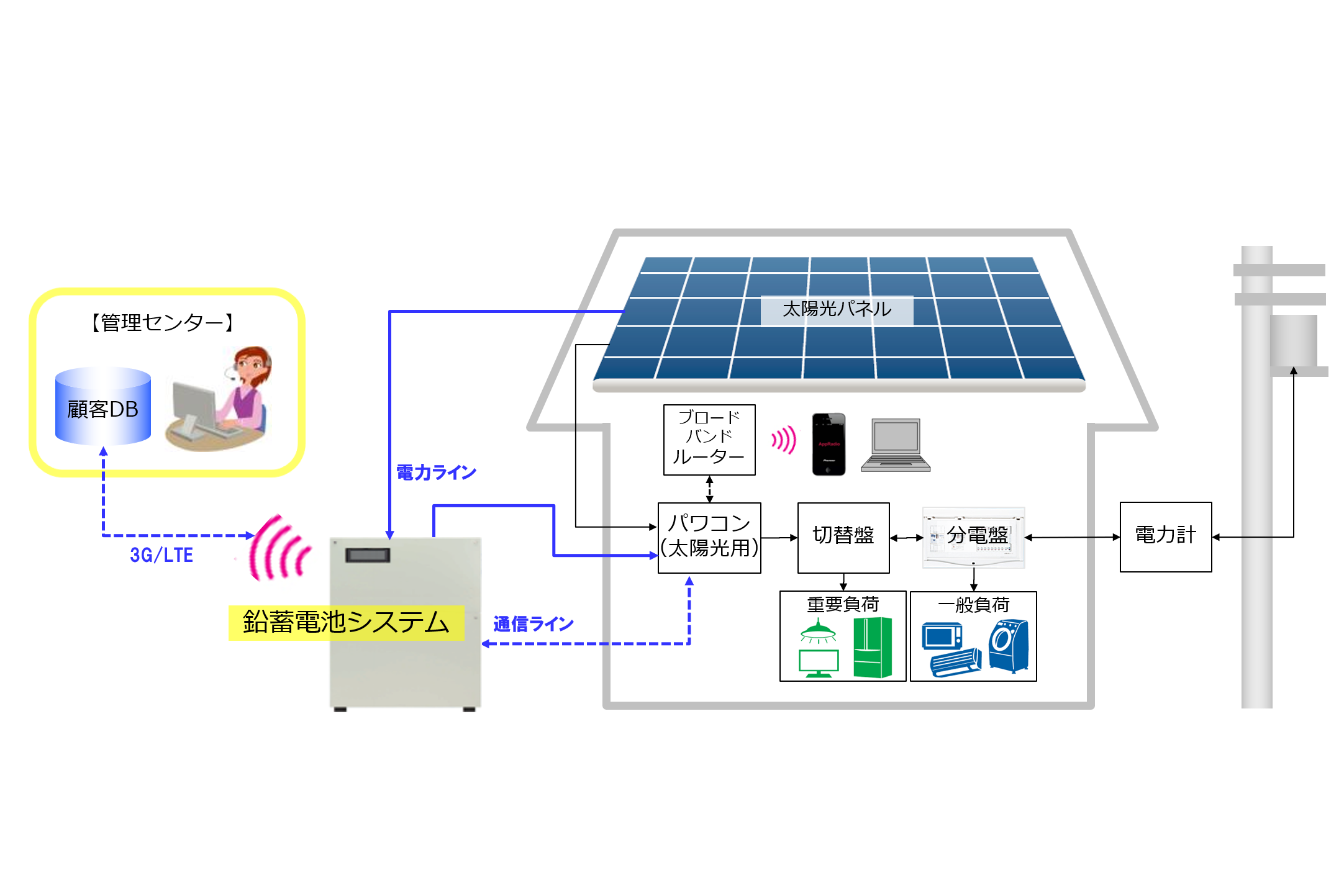 製品システム図大きい300x200